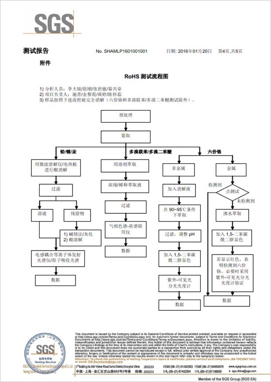 PP打包带SGS报告